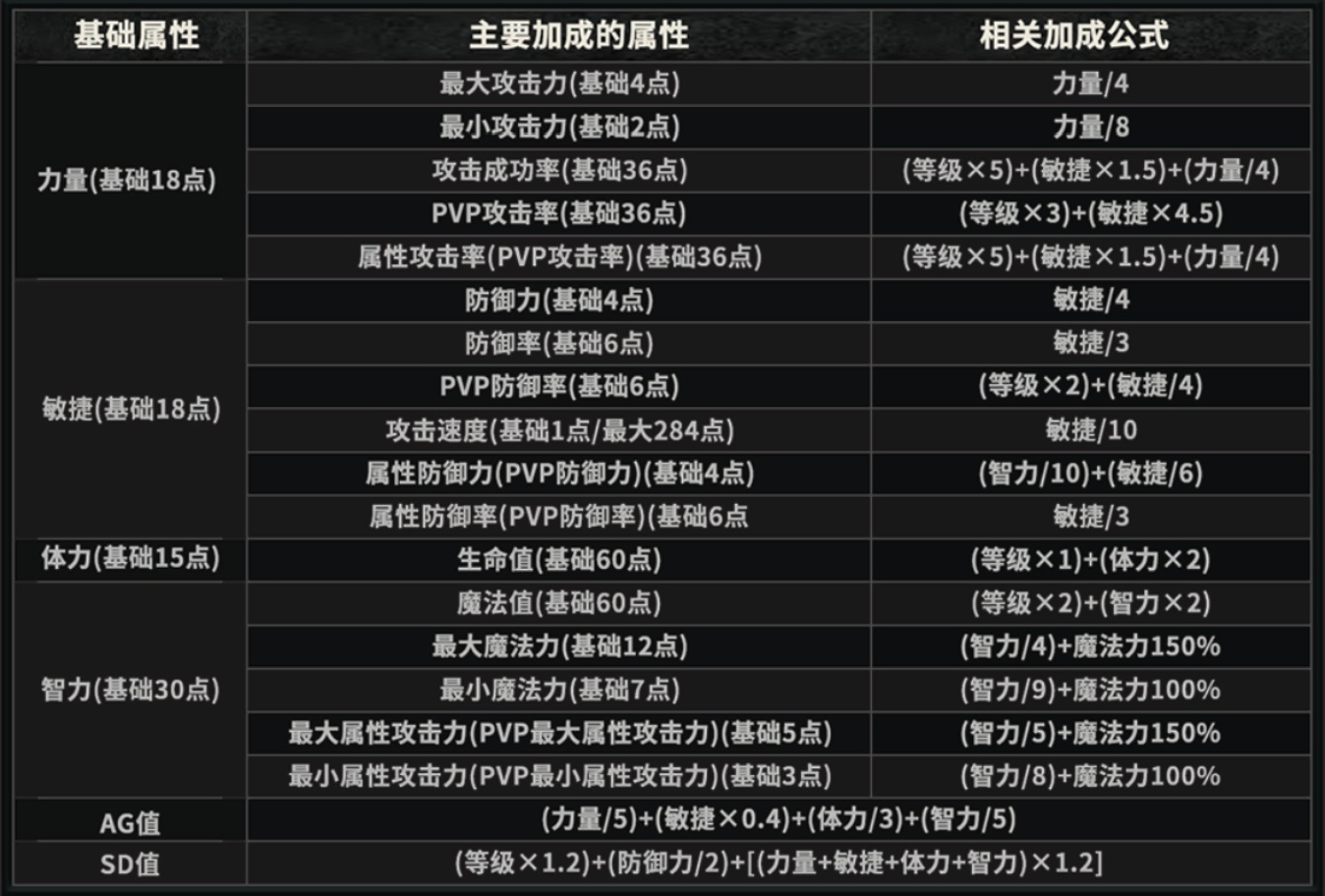 奇迹MU手游官网：wuxiaw.com