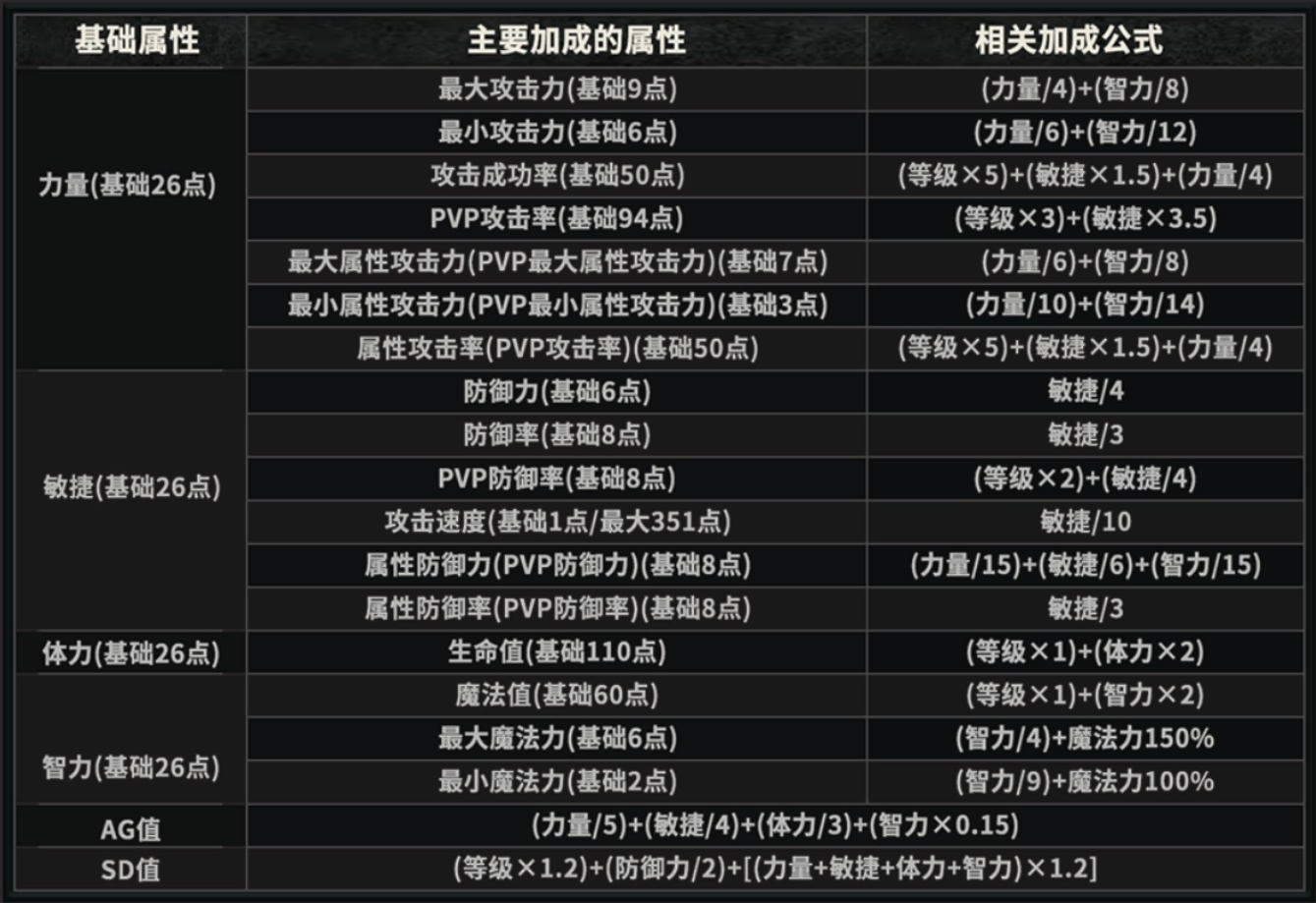 奇迹MU手游官网：wuxiaw.com