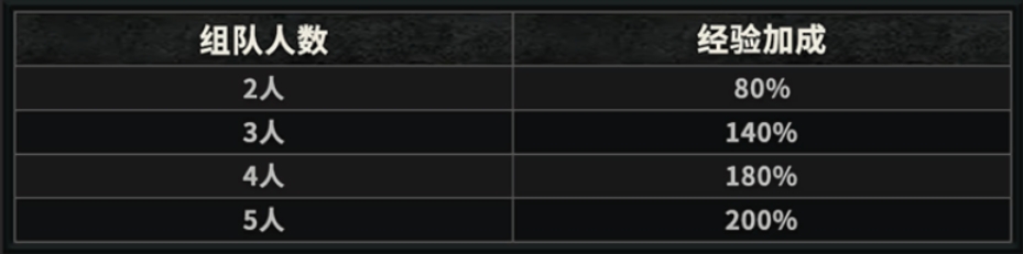 奇迹mu手游官网：wuxiaw.com