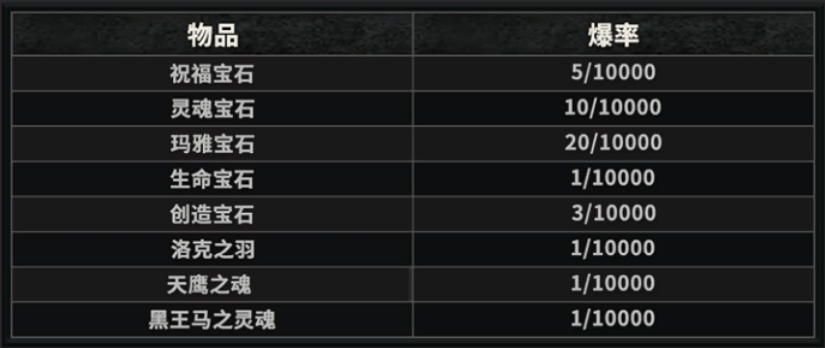 奇迹MU手游《荣耀出征》官网：wuxiaw.com